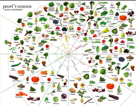 Seizoensgebonden groenten en fruit