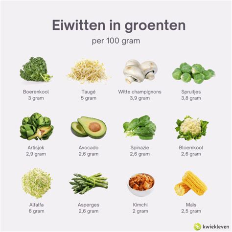 Grafiek die de eiwit- en calorie-inhoud van verschillende Clear Protein varianten vergelijkt