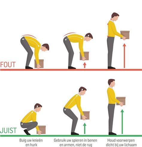 Schema van de juiste en foute squattechniek