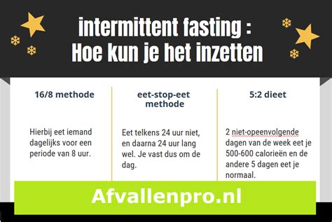Schema van de 16/8 intermittent fasting methode