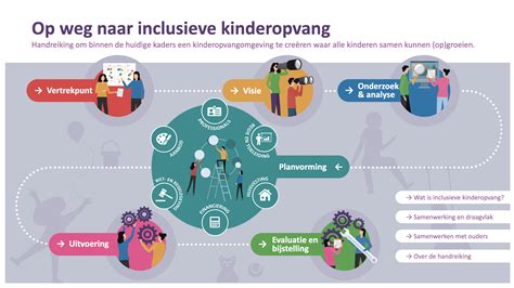 Infographic over inclusieve sportmogelijkheden