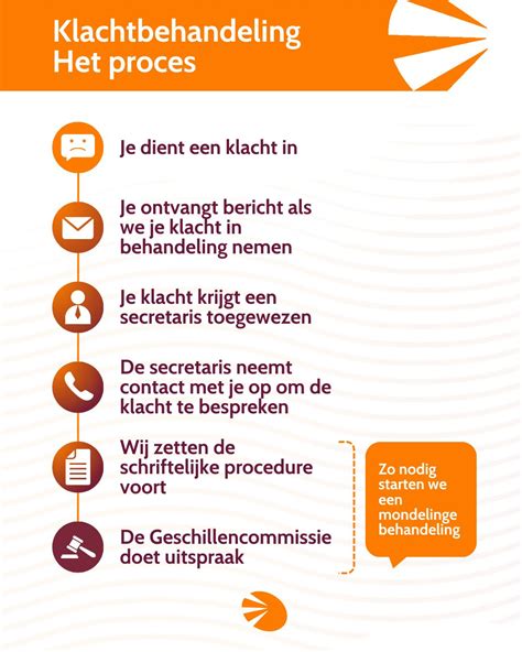 Illustratie van een klachtenprocedure