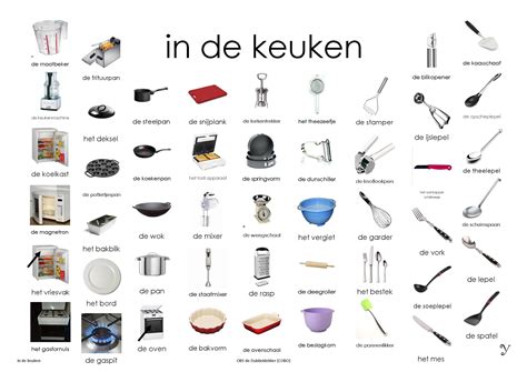 Verschillende voorwerpen die mensen thuis hebben