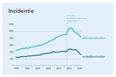 Grafiek die de incidentie van agranulocytose vergelijkt tussen verschillende medicijnen