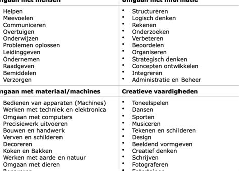 Infographic met vereiste vaardigheden voor een UHNW Personal Trainer