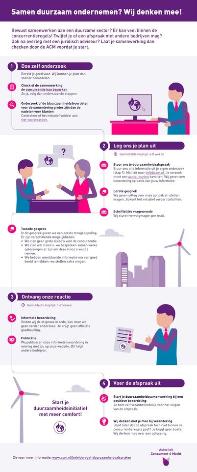 Infographic ACM consumentenbescherming