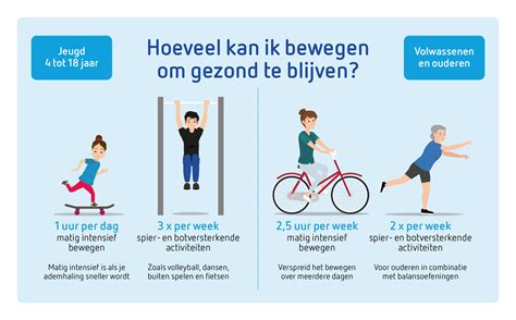 Infographic over voordelen van sporten