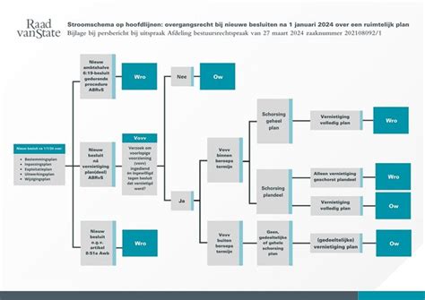 Schema dat de zeven Training Effect labels en hun bijbehorende voordelen toont