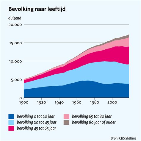 Grafiek die calorieverbranding tijdens BODYPUMP weergeeft