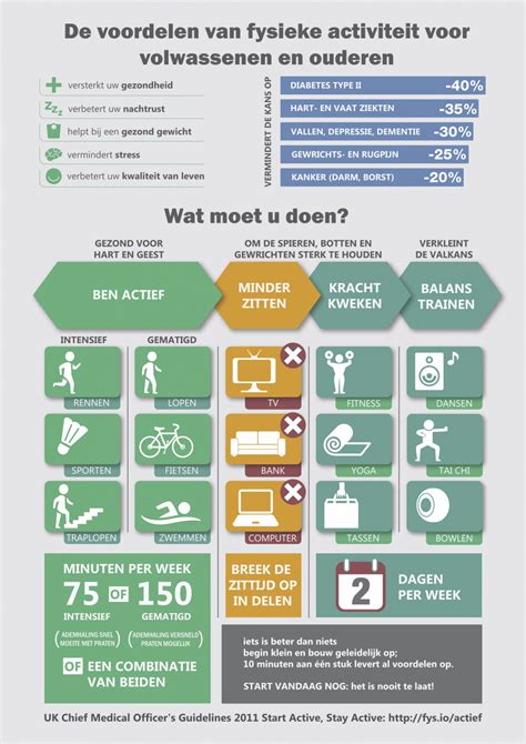 Infographic over de voordelen van personal training