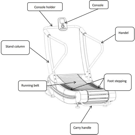 Diagram van een loopband met dempingssysteem