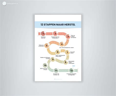 Infographic met stappen voor wachtwoord herstel