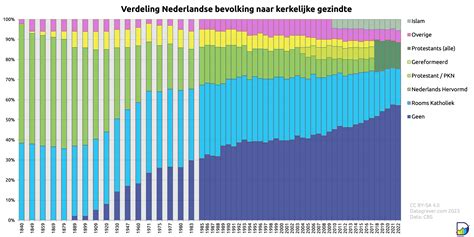 Grafiek die de verdeling van caseïne en wei in melk toont.