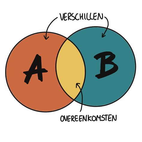 Schema dat de verschillen tussen wei-eiwit en caseïne-eiwit illustreert.