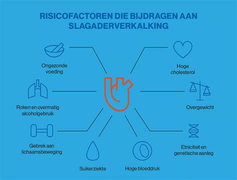 Infographic over risicofactoren voor hyperkaliëmie
