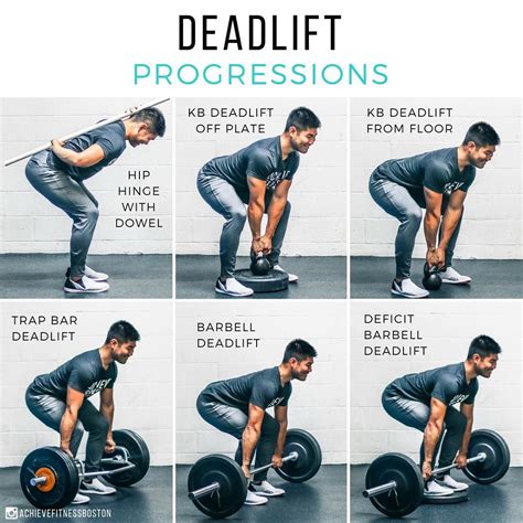 Vergelijking van verschillende deadlift varianten