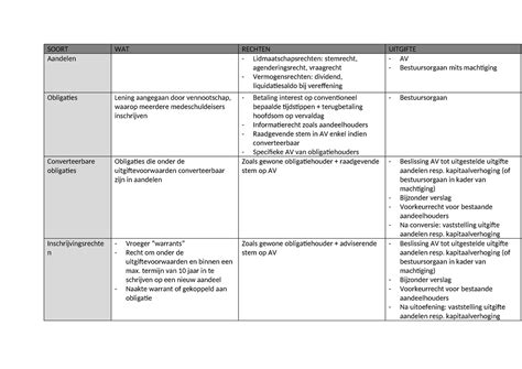 Overzicht van verschillende merken tuinbroeken