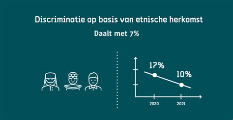 Visuele weergave van verboden discriminatie op basis van leeftijd, geslacht, afkomst, etc.