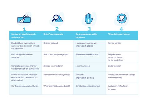 Schema met trainingsfrequenties voor verschillende doelen