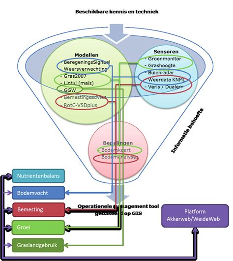 Schematische weergave van fermentatieproces voor aminozuurproductie