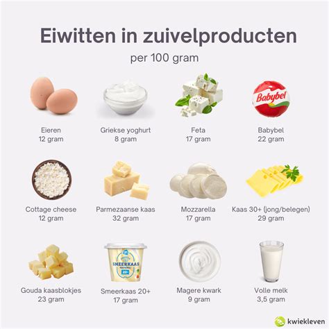 Calcium in kaas en andere zuivelproducten