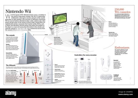 Infographic met calorieverbranding per Wii Fit oefening