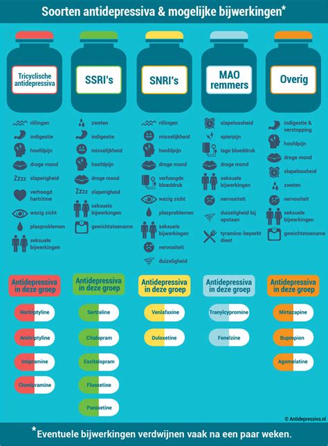 Infographic met mogelijke bijwerkingen van EMS training