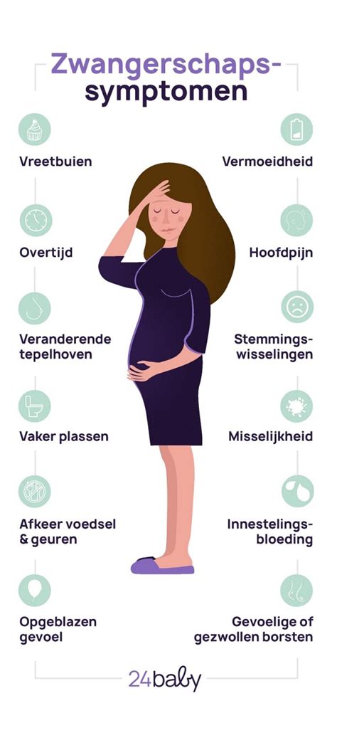 Grafiek met aanpassingen voor oefeningen tijdens de zwangerschap