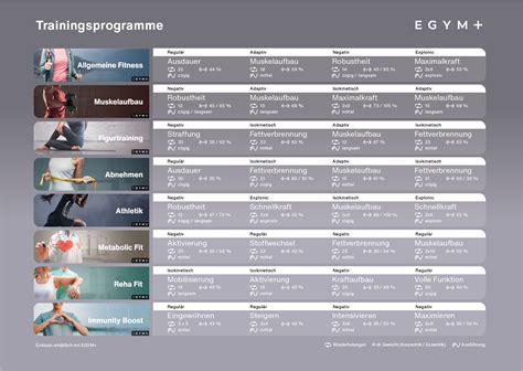 Schema van de eGym cirkel