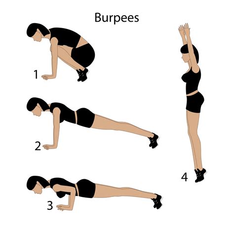 Burpees - Uitleg en Techniek