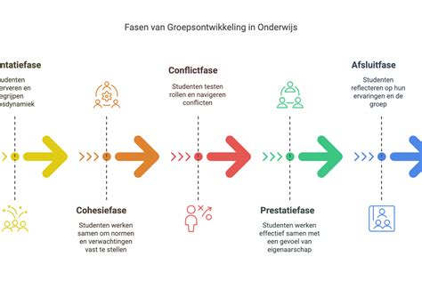 Schema van de verschillende fases van de coronamaatregelen in Nederland