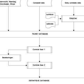 Schematische weergave van de Hook Test