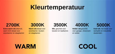Overzicht van verschillende kleurtemperaturen (Kelvin) en hun sfeer