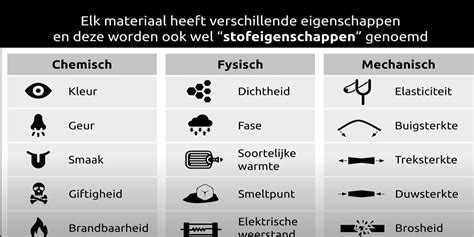 Voorbeelden van bootcamp attributen
