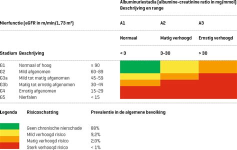 Schema IRIS classificatie nierfalen hond