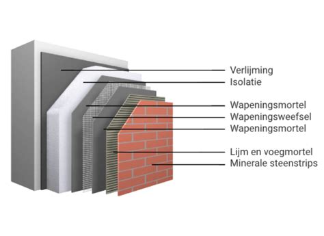 Schema van de opbouw van buitengevelisolatie