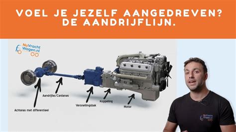 Schema van de aandrijflijn van een fiets met vermelding van vermogensverlies