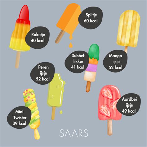 Afbeelding van verschillende soorten eiwitpoeders van Lidl