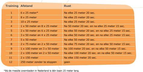 Schema opbouw zwemtraining