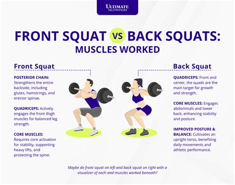 Vergelijking van front squat en back squat posities