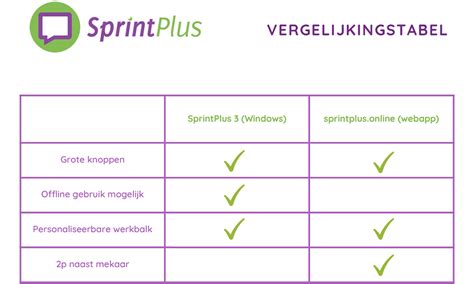 Vergelijkingstabel van verschillende loopbandmodellen met hun specificaties