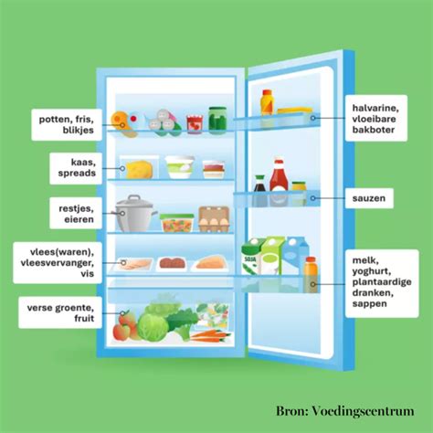 Indeling gezonde koelkast