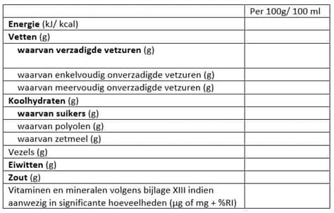 Voedingswaarde van amandelen per 100 gram