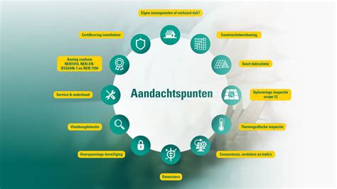 Infographic met aandachtspunten voor de correcte lunge-uitvoering