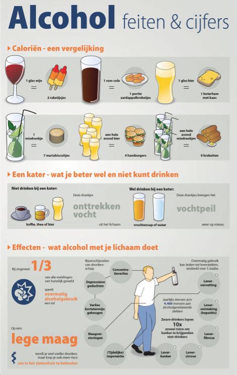Infographic over de effecten van alcohol op vetverbranding