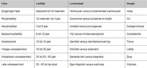 Schema met levensfasen van katten en bijpassend Perfect Fit voer