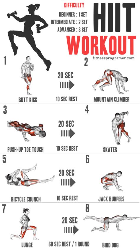 Grafiek die de effectiviteit van HIIT vergelijkt met andere trainingsvormen