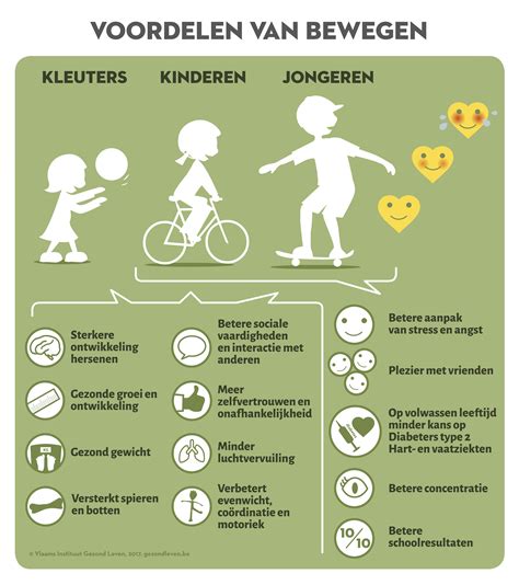 Infographic over de voordelen van regelmatige lichaamsbeweging