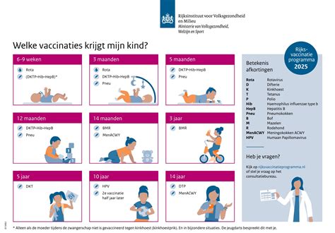 Schema van de coronamaatregelen