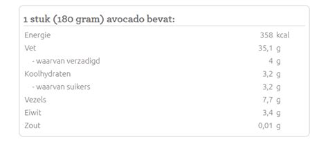 Vergelijking avocado en roomijs qua voedingswaarde